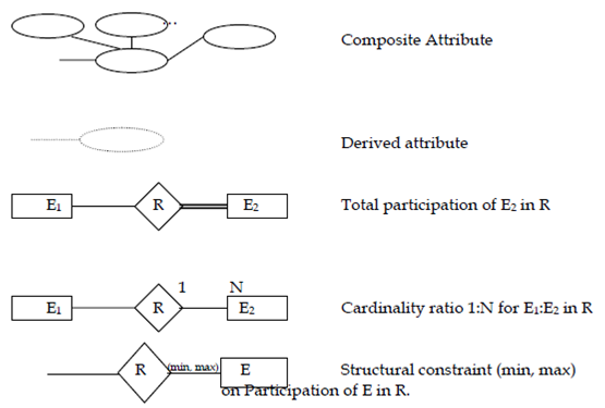 670_Notation for entity-relationship diagrams 1.png